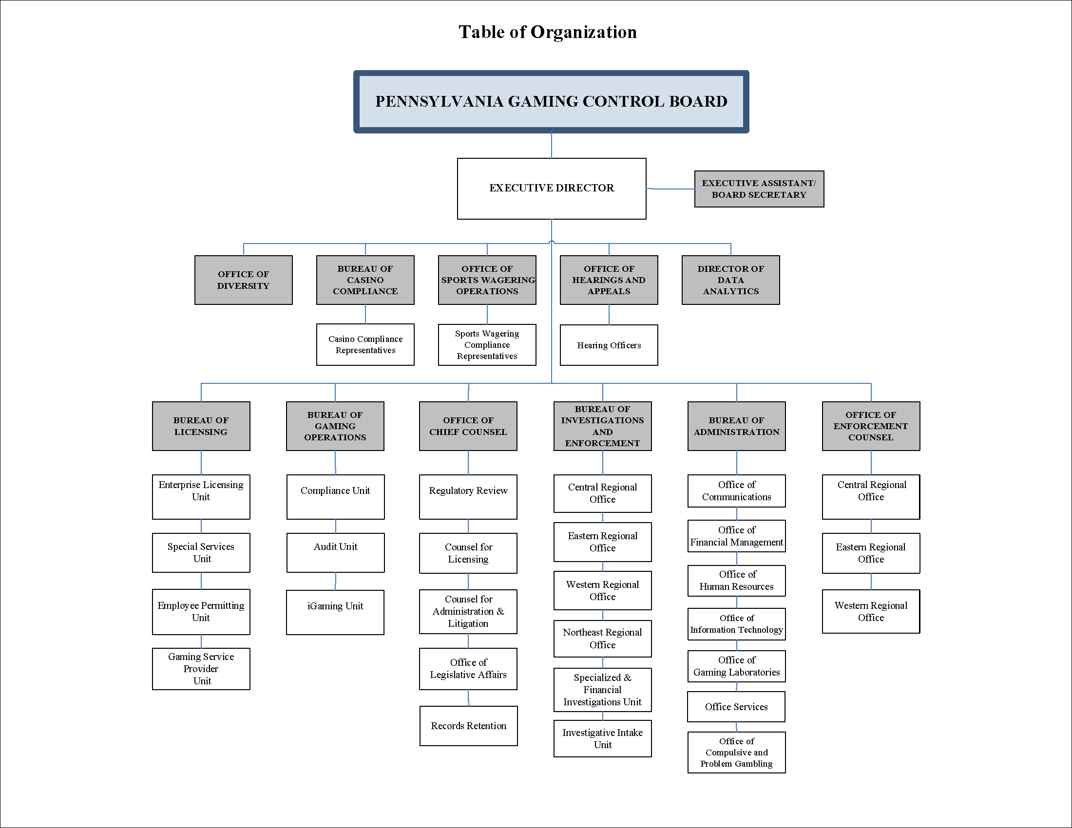 org-chart-thumb.gif